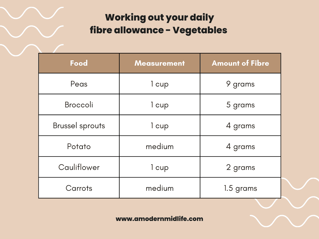 7 easy ways to add more fibre to your diet (and why you need to) - A ...